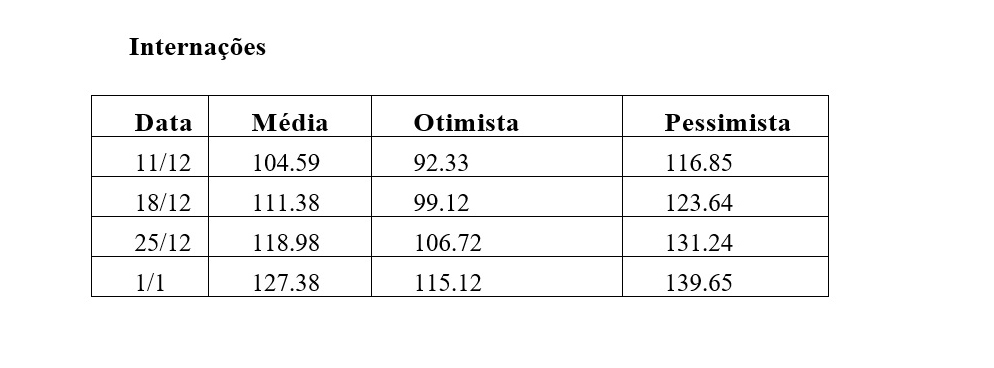 internações tabela