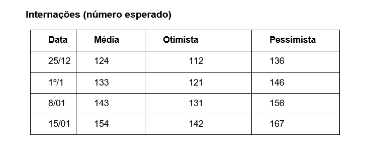 internações tabela