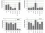 Resultados obtidos na tese de doutorado em Qualidade Ambiental